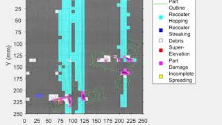 Demo Powder Bed Anomaly Ysis For The Eos M290