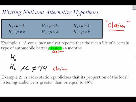 How to write hypothesis