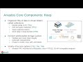 BOSC 2021 - Building a Federated Data Commons with Arvados