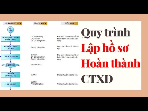 Quy trình "Lập hồ sơ hoàn thành công trình xây dựng" | Hồ sơ hoàn công | cách làm hồ sơ hoàn công