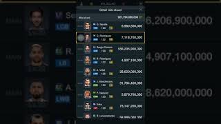 Skuad full +10 GM FIFA ONLINE 3 INDONESIA