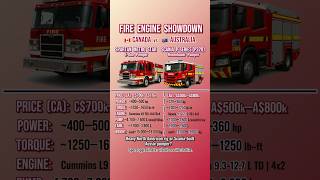 Fire Engine Showdown Canada Vs Australia E-One Vs Scania