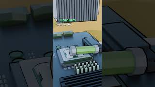 Is Uranium Better Than Thermal Paste?