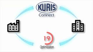 Kuris Connect - Industry 4.0