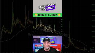 Bbby Is A Joke Bed Bath And Beyond