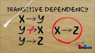 Database Normalization In Under 10 Minutes Database Normalization In Under 10 Minutes