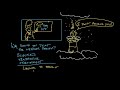 The Source Video preview