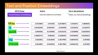 Lesson 3: Understanding Word Embeddings in AI and LLMs