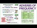 Adverbs of Frequency in English - Meaning, Word Order and Examples