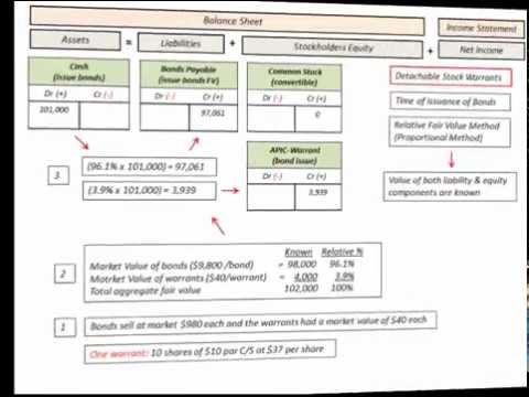 Fair value method stock options journal entries