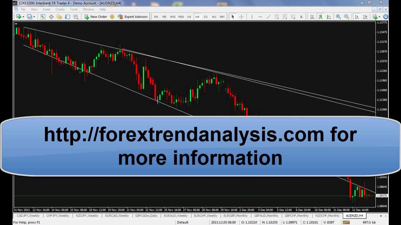 forex trading strategies in india