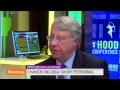 Jim Chanos’ Big Idea: Short Petrobras