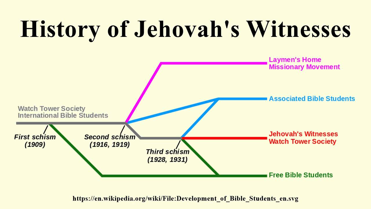 Jehovah s witnesses bethel porn xxx