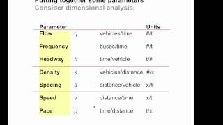 Traffic Flow Theory I
