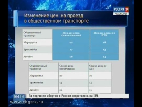 В Чебоксара В Чебоксара