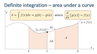 Definite Integration