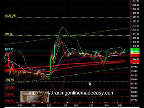 arbitrage strategy with options