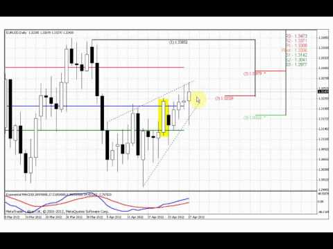 Forex peace army news calendar