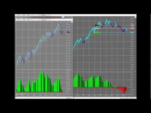 Trading cl options
