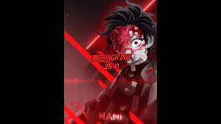 Tanjiro Stw Mark Red Blade Transparent World Vs Everyone Full Potential