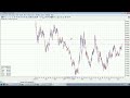 Silver Update 5/19/13 Silver Capitulation