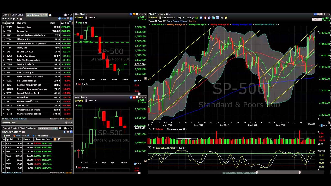 A practical introduction to bollinger bands 2013