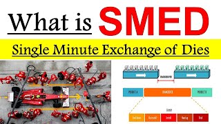 What Is Smed ? Single Minute Exchange Of Die Smed Smed Lean Manufacturing