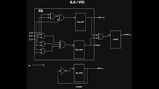 Vivado Trigger Setup Using Reset Signal From Zcu104 Fpga