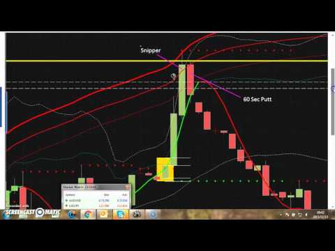 Бинарные опционы (binary-forumcom) - VK
