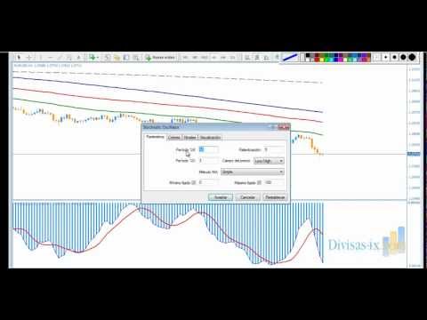 Estrategia forex pdf
