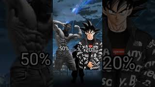 GigaChad x Ultra Instinct Theme Official Resso - Carameii - Listening To  Music On Resso