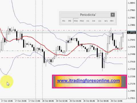 strategie trading forex intraday