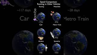 Speed Comparison Running Vs Other Vehicles.