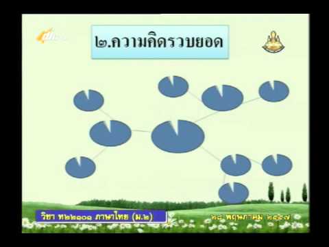 005D+8280557+ท+การอ่านจับใจความวรรณกรรม+thaim2+dl57t1