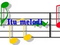image Lagu Kssr Tahun 1 Mari Menyanyi