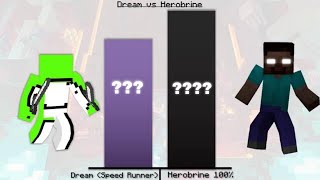 Dream Vs Herobrine Power Levels - Minecraft