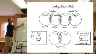 Focus: Making Moments Matter