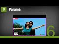 Best Movies Directed By Aparna Sen Best Movies Directed By Aparna Sen
