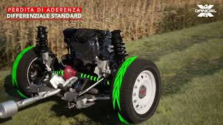 Come Funziona Il Sistema Trek By Dangel