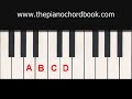 Learn to Play the Piano - Lesson #1 - the notes of the piano