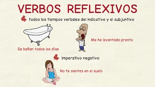 Aprender Español: Verbos Reflexivos (Nivel Básico)
