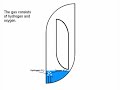 My idea for a perpetuum mobile - Perpetual Rain