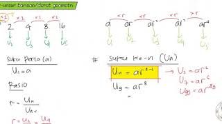5Unsur Unsur Deret Geometri