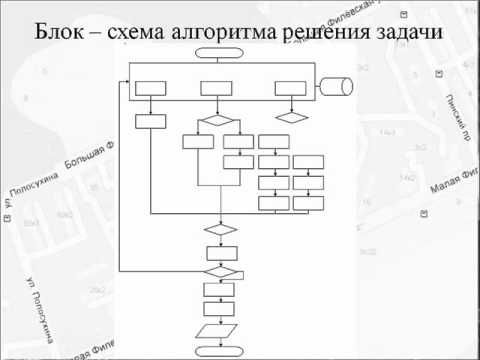 презентация - диссертация