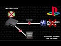 Your PlayStation Software Has An Expiration Date | The CBOMB Explained - HM