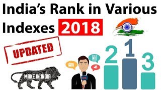 India's rank in various indexes 2018 (Updated & Latest) - Current affairs 2018 for SBI PO, SSC CGL