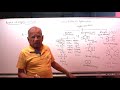 Basics Of Organic Chemistry (In Marathi) Part 1