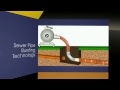 Columbia SC Trenchless Sewer Repair | 803-369-3200
