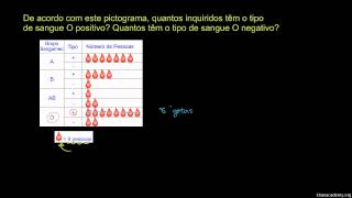 Leitura de pictogramas - Khan Academy em português (2º ano)