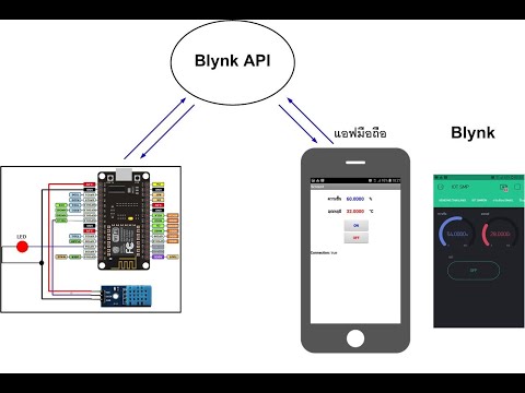 CD หนังสือการเขียนโปรแกรม NodeM้CU กับ Blynk และการสร้างแอฟติดต่อกับ Blynk API (App Inventor)